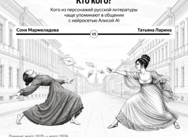 7230 Populiariausi Literatūros Herojai Mokinių Pokalbiuose Su Ai