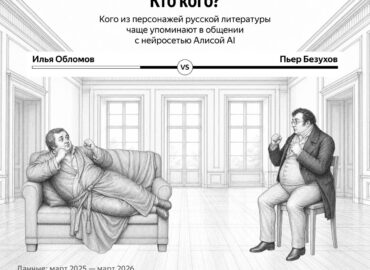 7231 Populiariausi Literatūros Herojai Mokinių Pokalbiuose Su Ai
