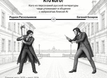 7233 Populiariausi Literatūros Herojai Mokinių Pokalbiuose Su Ai