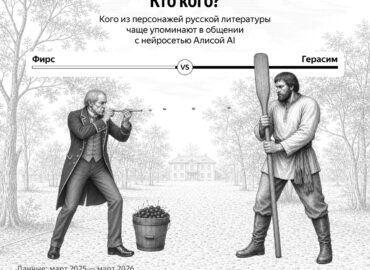 7234 Populiariausi Literatūros Herojai Mokinių Pokalbiuose Su Ai