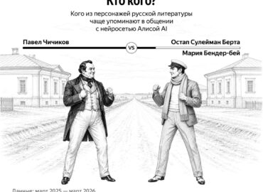 7235 Populiariausi Literatūros Herojai Mokinių Pokalbiuose Su Ai