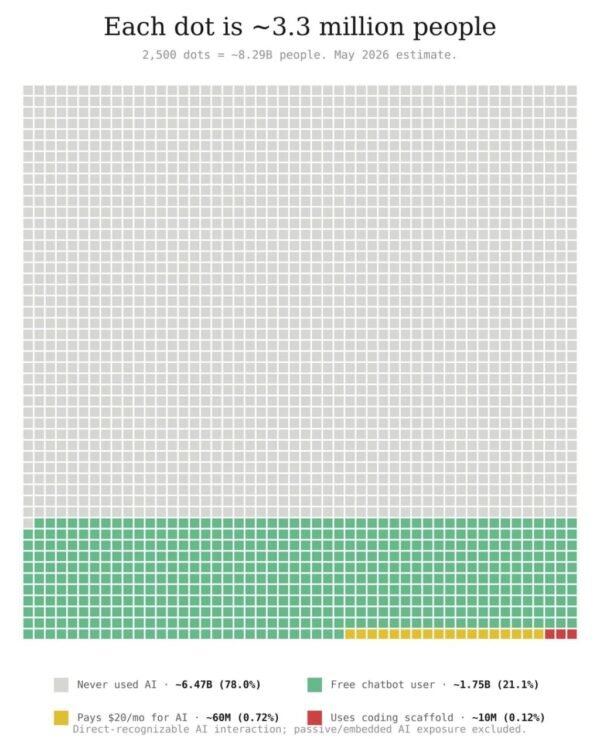 7283 Dirbtinio Intelekto Naudojimas Pasaulyje Nesiekia 1 Gyvento