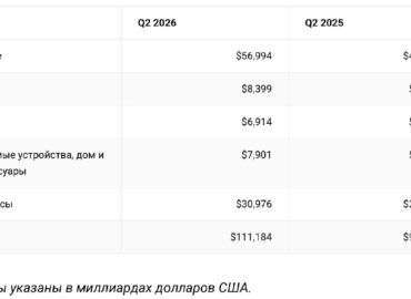 7710 Apple Pasiekė Rekordinį 111 Mlrd Dolerių Pelną Antrame Fina