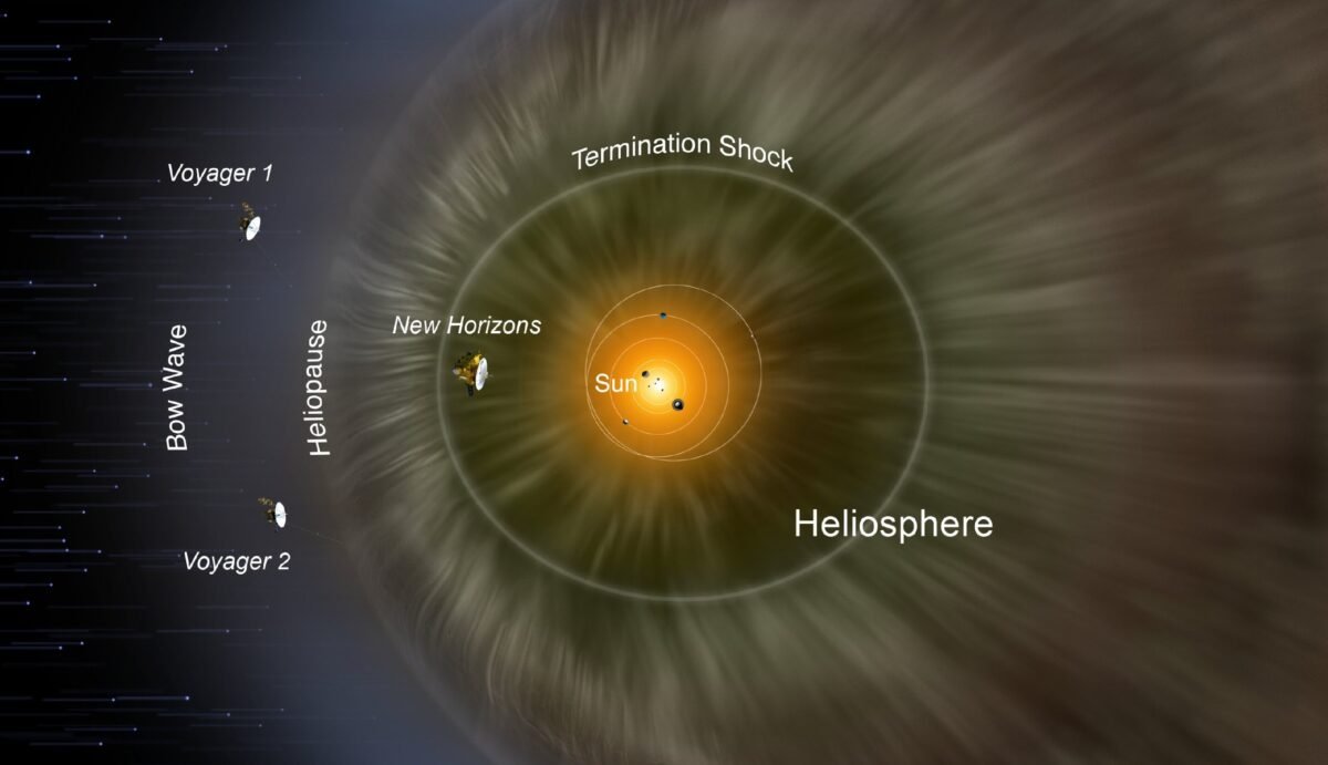 11574 New Horizons Kelionė Kada Zondas Pasieks Heliosferos Ribas