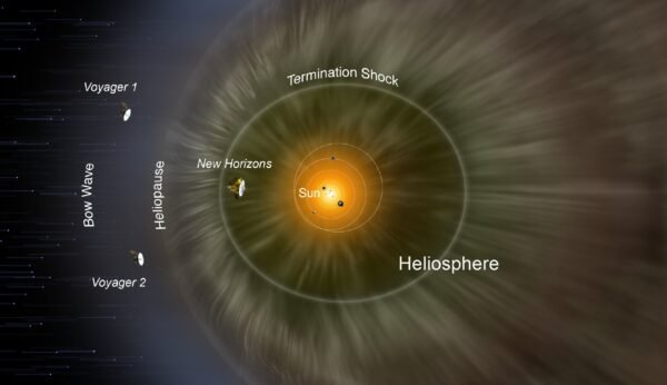 11574 New Horizons Kelionė Kada Zondas Pasieks Heliosferos Ribas