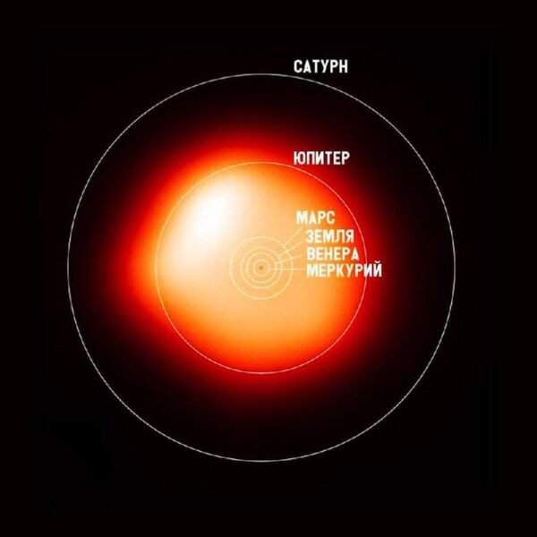 16680 Kas Nutiktų Planetų Orbitoms Jei Saulę Pakeistume Betelgeiz