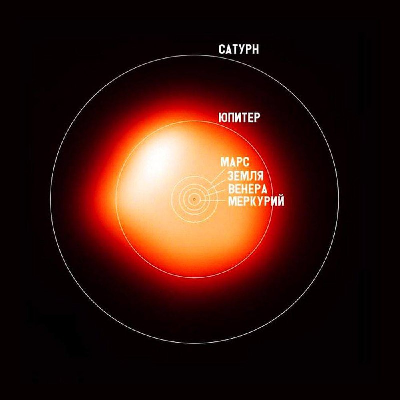 16680 Kas Nutiktų Planetų Orbitoms Jei Saulę Pakeistume Betelgeiz