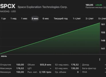 21076 Ipo Padarė Daugiau Nei 4 400 Spacex Darbuotojų Milijonieriai