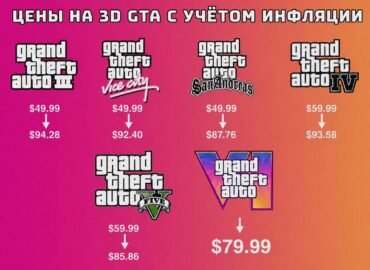 21189 Gta 6 Taps Pigiausia Serijos Dalimi Vertinant Pagal Infliac
