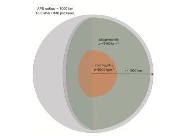 3511 Astronomai Aptiko Didelės Protoplanetos Pėdsakus Iš Saulės S
