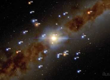 3565 Nauja Modelis Paaiškina Jaunų žvaigždžių Orbitas Aplink Juod