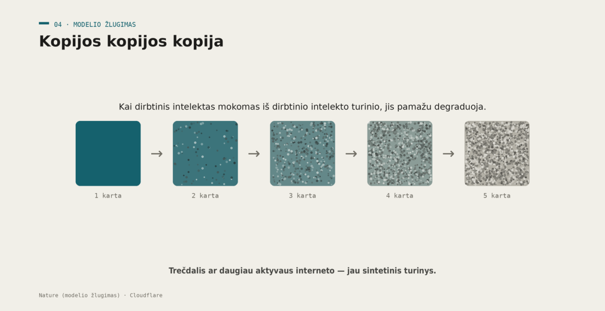 4 Modelio Zlugimas