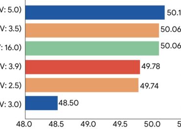 4255 Google Pristatė Turboquant Inovacija Mažinanti Ai Atmintie
