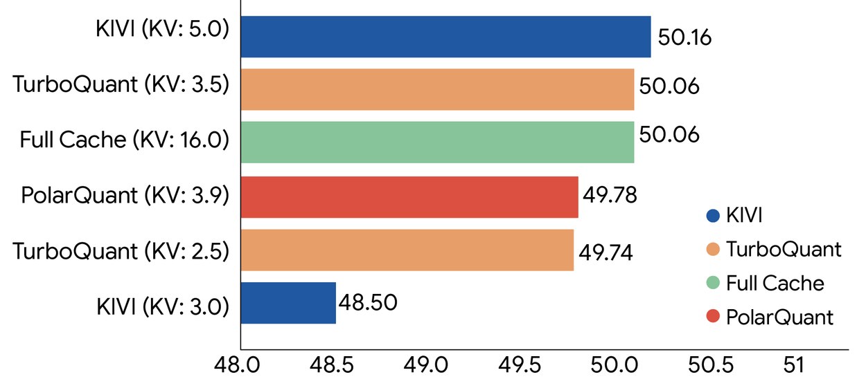 4255 Google Pristatė Turboquant Inovacija Mažinanti Ai Atmintie