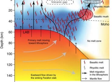 4271 Yellowstone Supervulkanas Gali Būti Maitinamas Ne Iš Gilaus 