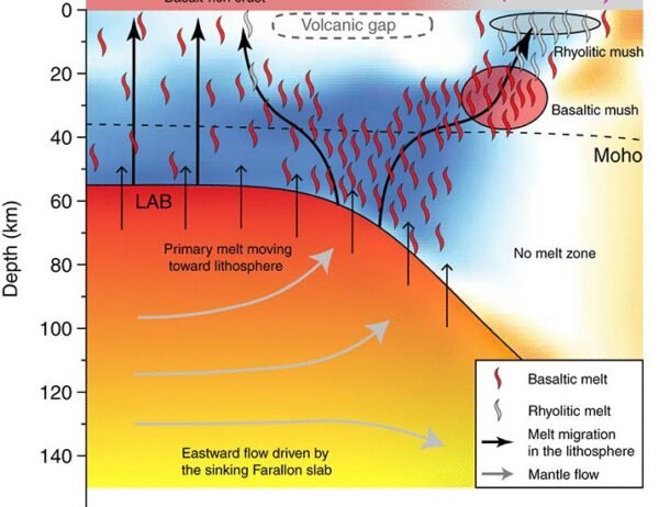 Yellowstone supervulkanas gali būti maitinamas ne iš gilaus mantijos pluošto