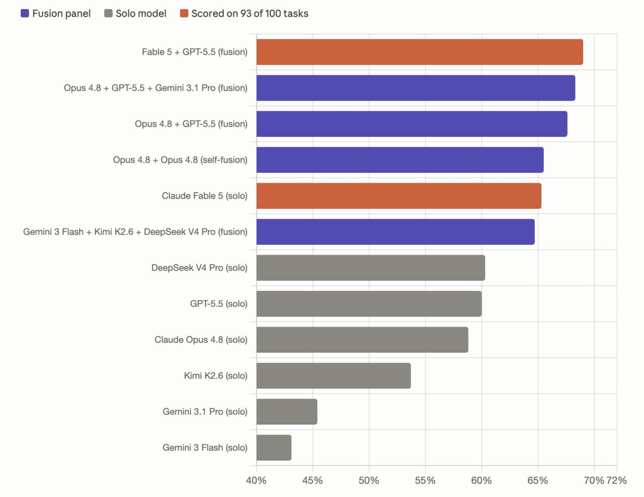7491 Openrouter Pristato Model Fusion Naują Sistemą Sujungianč