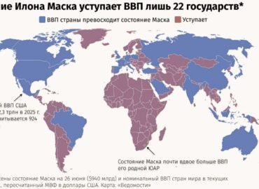 8197 Ilonas Maskas Nuo Pirmojo Milijono Iki Pasaulinės Ekonomiko