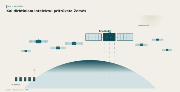 Palydovas su saulės baterijomis virš Žemės terminatoriaus linijos