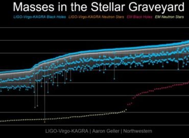 4277 Astronomai Atveria Naują Juodųjų Skylių Visatos žemėlapį Su