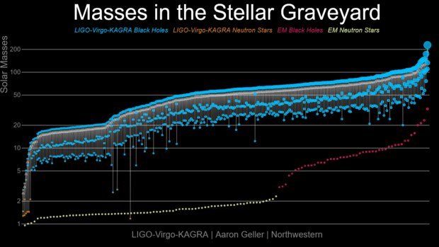 4277 Astronomai Atveria Naują Juodųjų Skylių Visatos žemėlapį Su