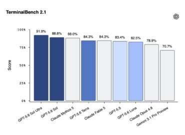 7704 Openai Pristato Gpt56 Sol Nauja Dirbtinio Intelekto Era