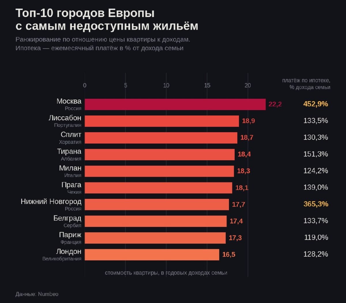 7775 Maskva Sunkiausiai Prieinamas Miestas Europoje Būstui įsig