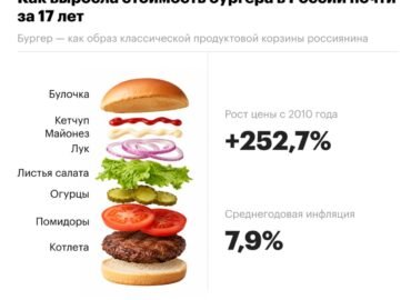 7819 Vidutinis Burgerio Kainos Augimas Rusijoje Per 17 Metų Siekė