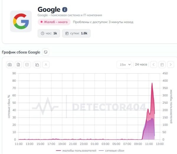 Rusijoje daugiausia skundų dėl Google veiklos iš Maskvos ir Sankt Peterburgo