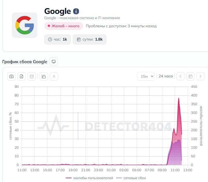 8317 Rusijoje Daugiausia Skundų Dėl Google Veiklos Iš Maskvos Ir