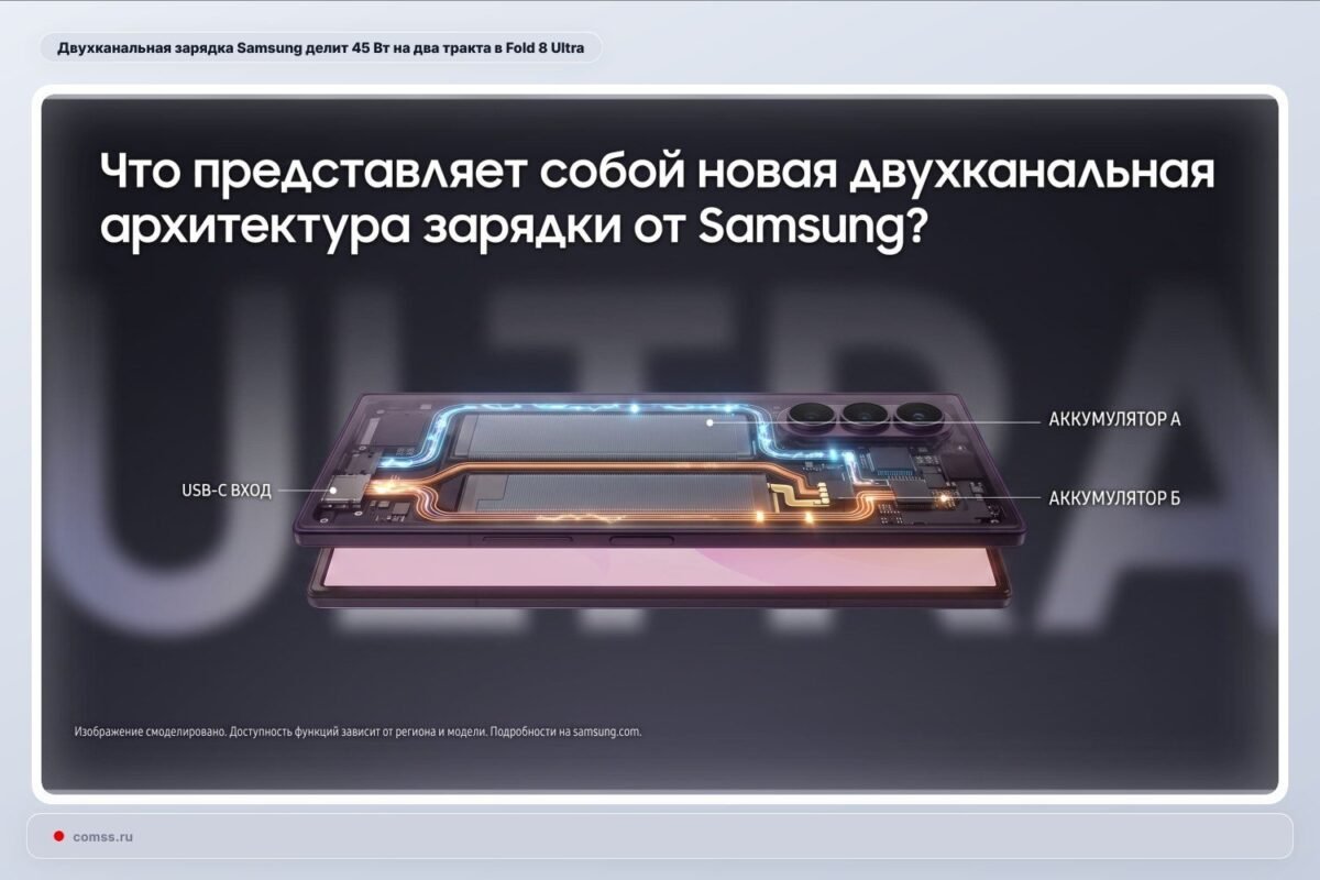 Samsung Galaxy Z Fold 8 Ultra Dviej Kanal Krovimo Architektra