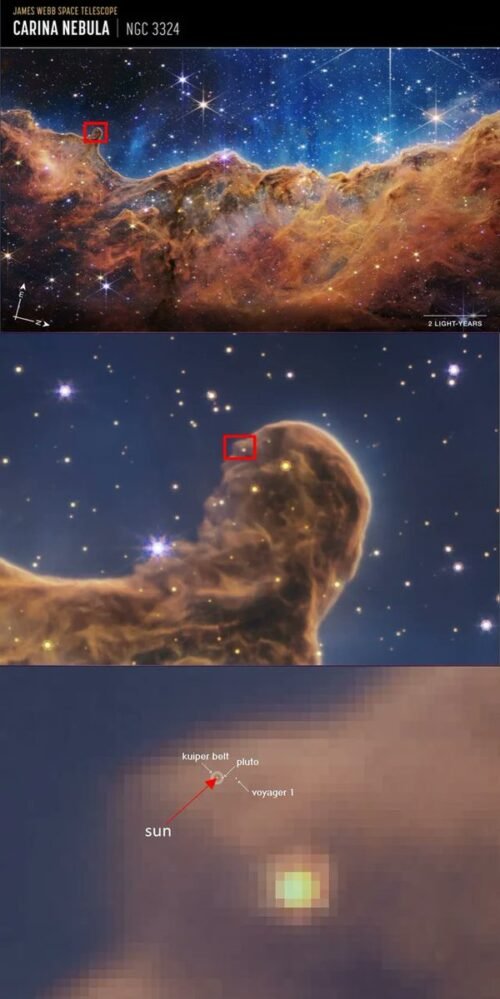 11306 Tumanystės Kilo Ngc 3372 Ir Saulės Sistemos Dydžių Palyginim