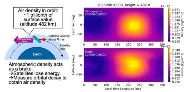 Kyoto universiteto mokslininkai sukūrė pirmąją viršutinės atmosferos tankio tomografinę žemėlapį