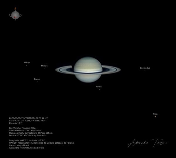 17018 Saturno Mėnuliai įspūdingas Skaičius Ir įvairios Orbitos