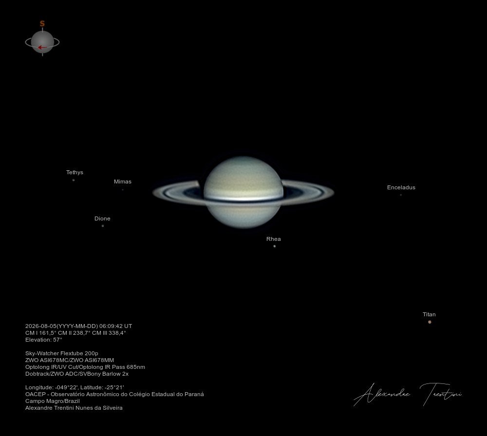 17018 Saturno Mėnuliai įspūdingas Skaičius Ir įvairios Orbitos