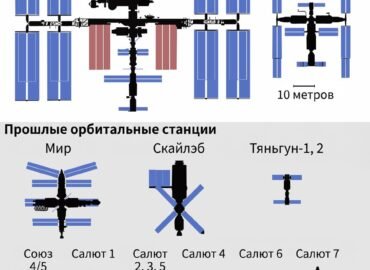2640 Tarptautinės Kosminės Stoties Ir Kinijos Tiangong Stoties