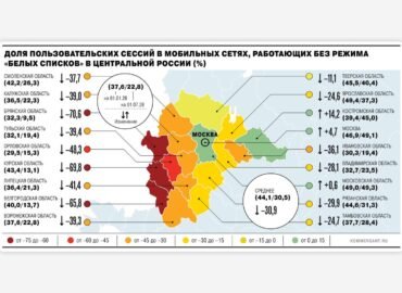 7854 Rusijoje Mobilusis Internetas Dažnai Ribojamas Geriausia Pa