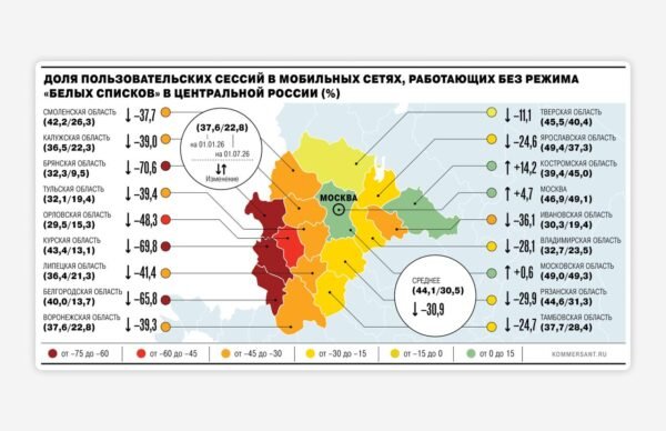 7854 Rusijoje Mobilusis Internetas Dažnai Ribojamas Geriausia Pa