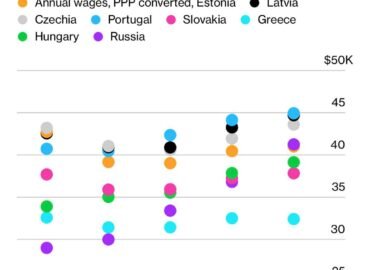 7860 Rusijos Vidutinė Alga Lenkia Graikijos Slovakijos Ir Vengri