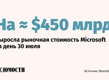 8497 Microsoft Akcijų Vertė Nasdaq Biržoje Išaugo Rekordiškai