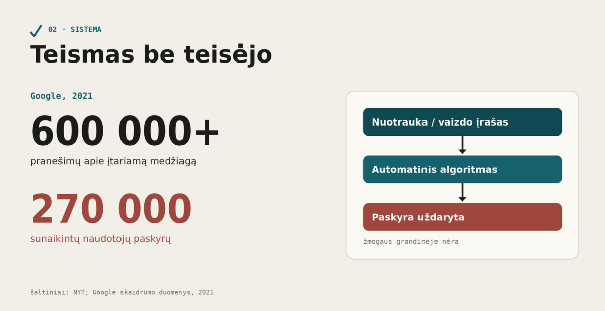 A2 Sistema