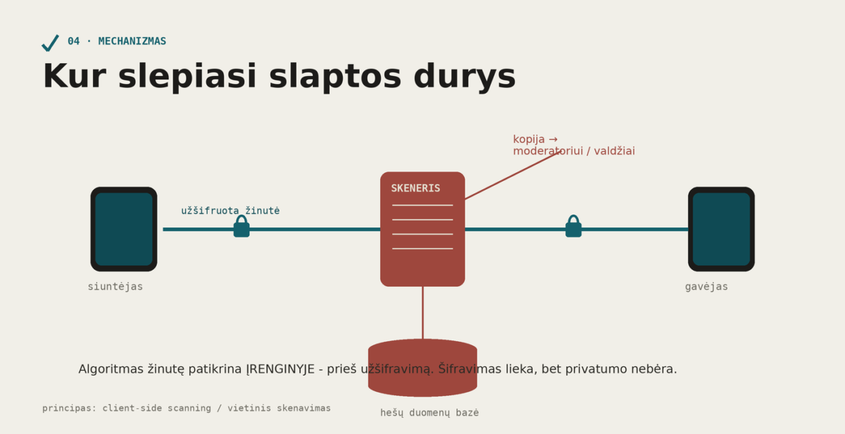 A4 Mechanizmas