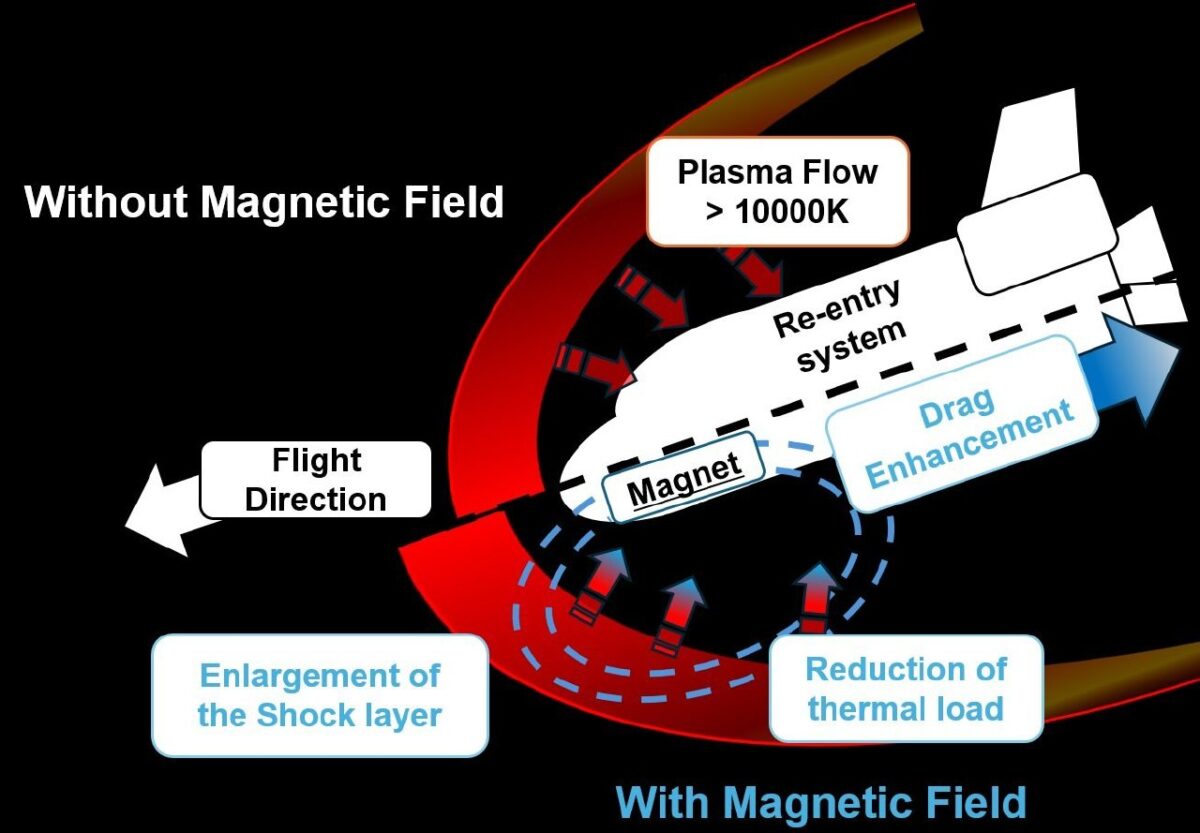 11891 Japonų Mokslininkai Išbandė Naują Magnetohidrodinaminio Stab