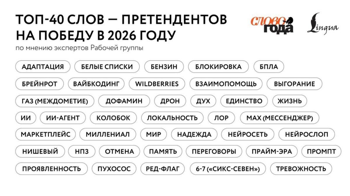 8016 Rusijoje Atrinkti Kandidatai į Metų žodį Tarp Jų Siksiven