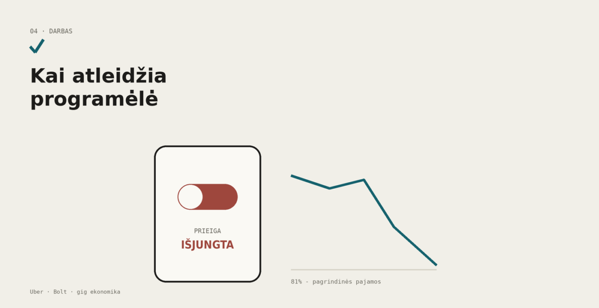 Programėlė kaip jungiklis, gesinantis pajamas