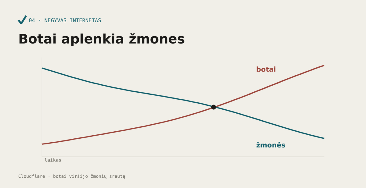 Botų srautas aplenkia žmonių srautą - dvi linijos susikerta