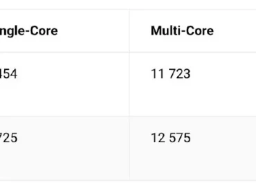 Qualcomm pristatė 2 nm lustą Snapdragon 8 Elite Gen 6