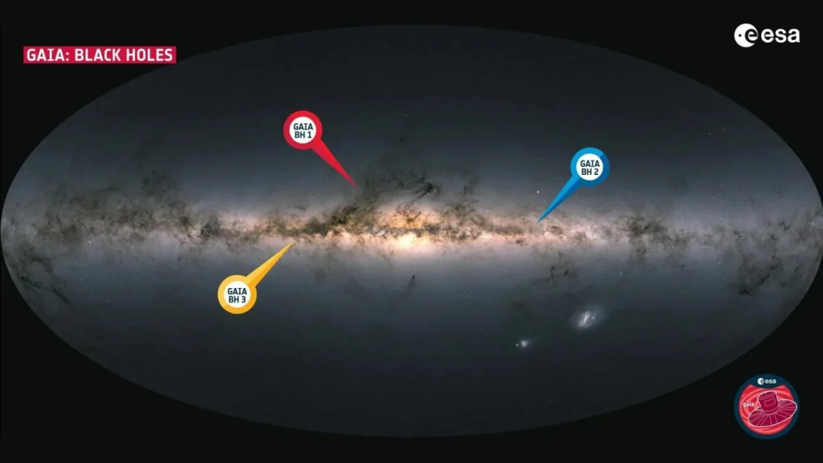 Gaia aptiko tris juodąsias skyles su netikėtai artimais žvaigždžių palydovais
