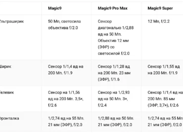 Pekine pristatyta HONOR Magic9 serija