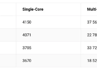 Geekbench įrašuose pasirodė dar nepristatytas Apple M6 lustas